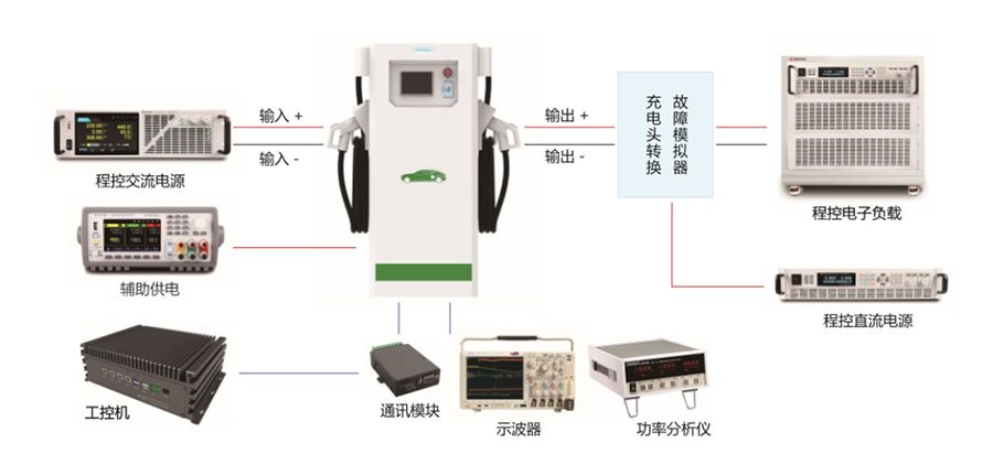充电桩测试仪器