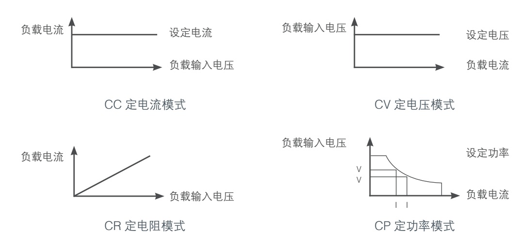 直流电子负载