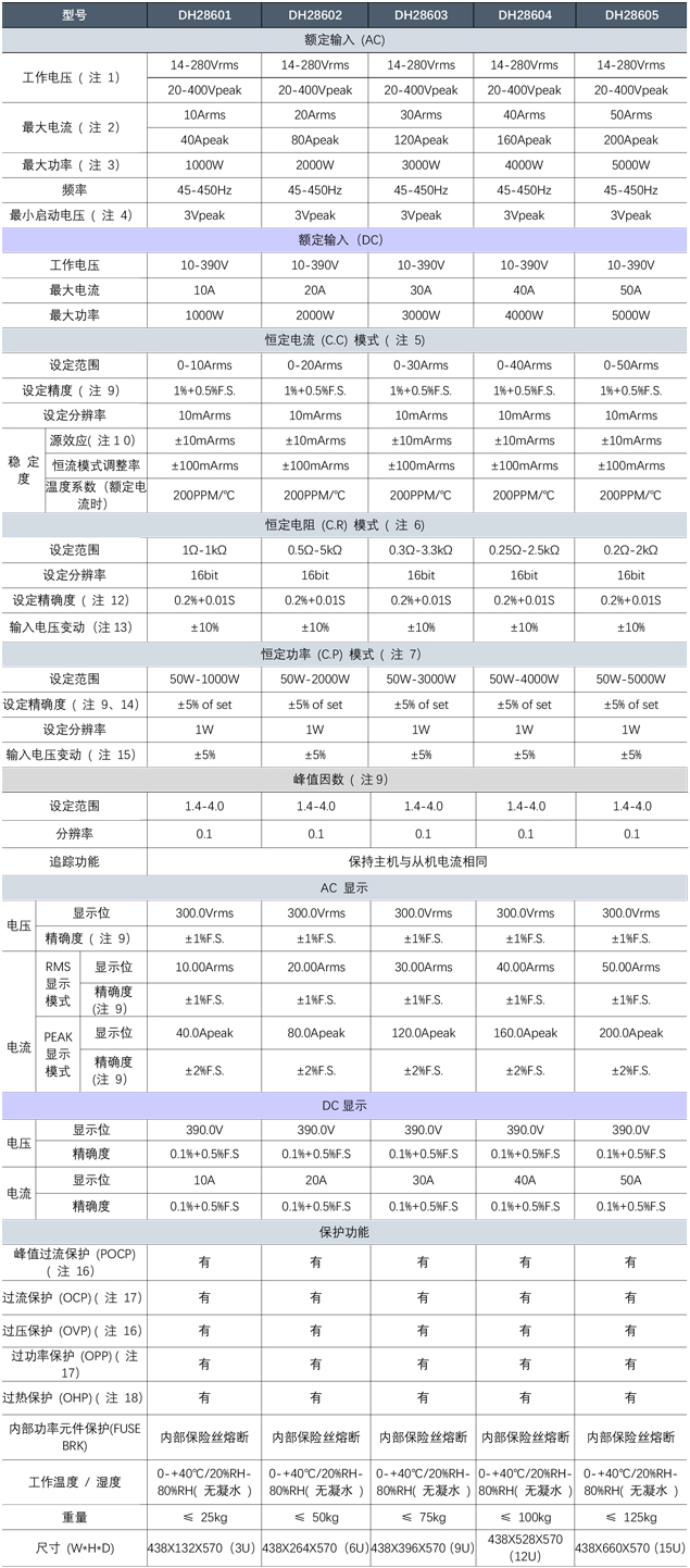 交流电子负载