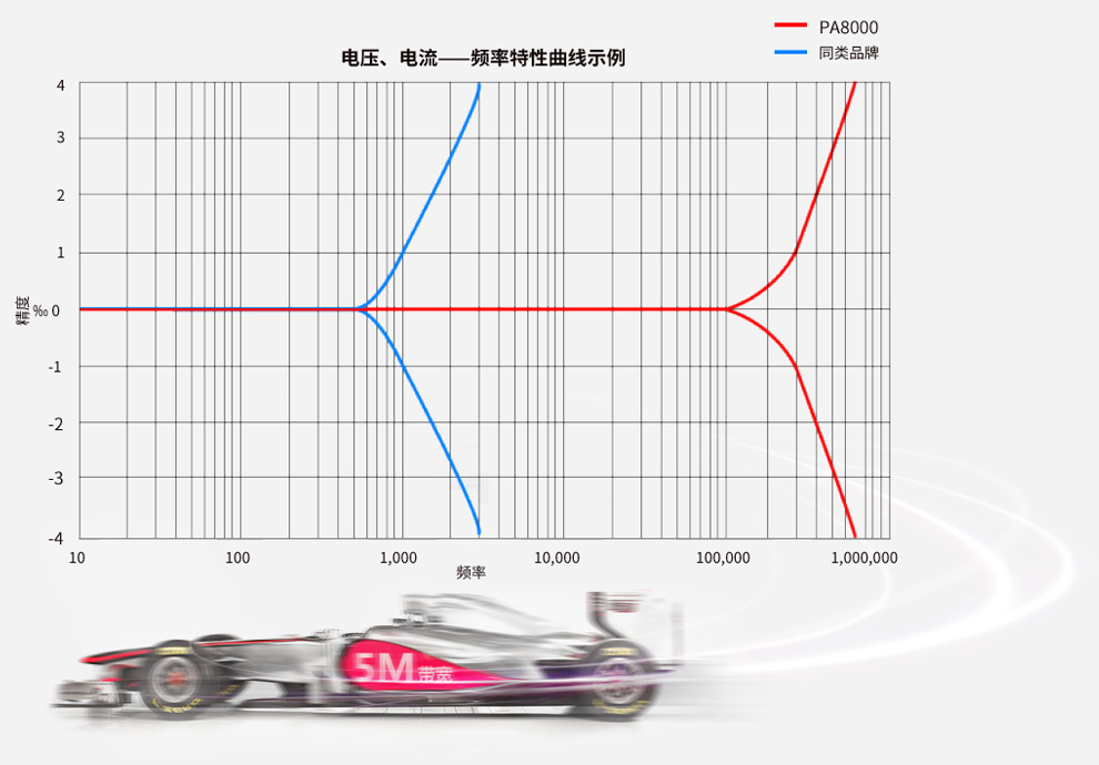 逆变器功率分析仪