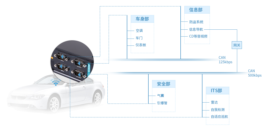 LIN总线数据记录仪