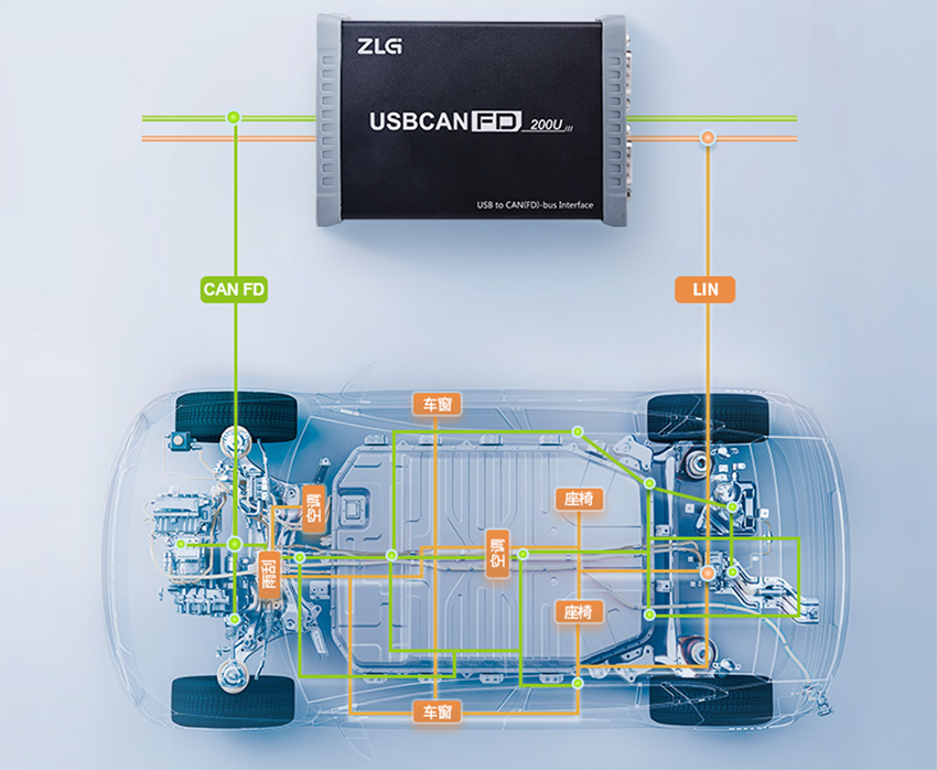 USBCANFD卡